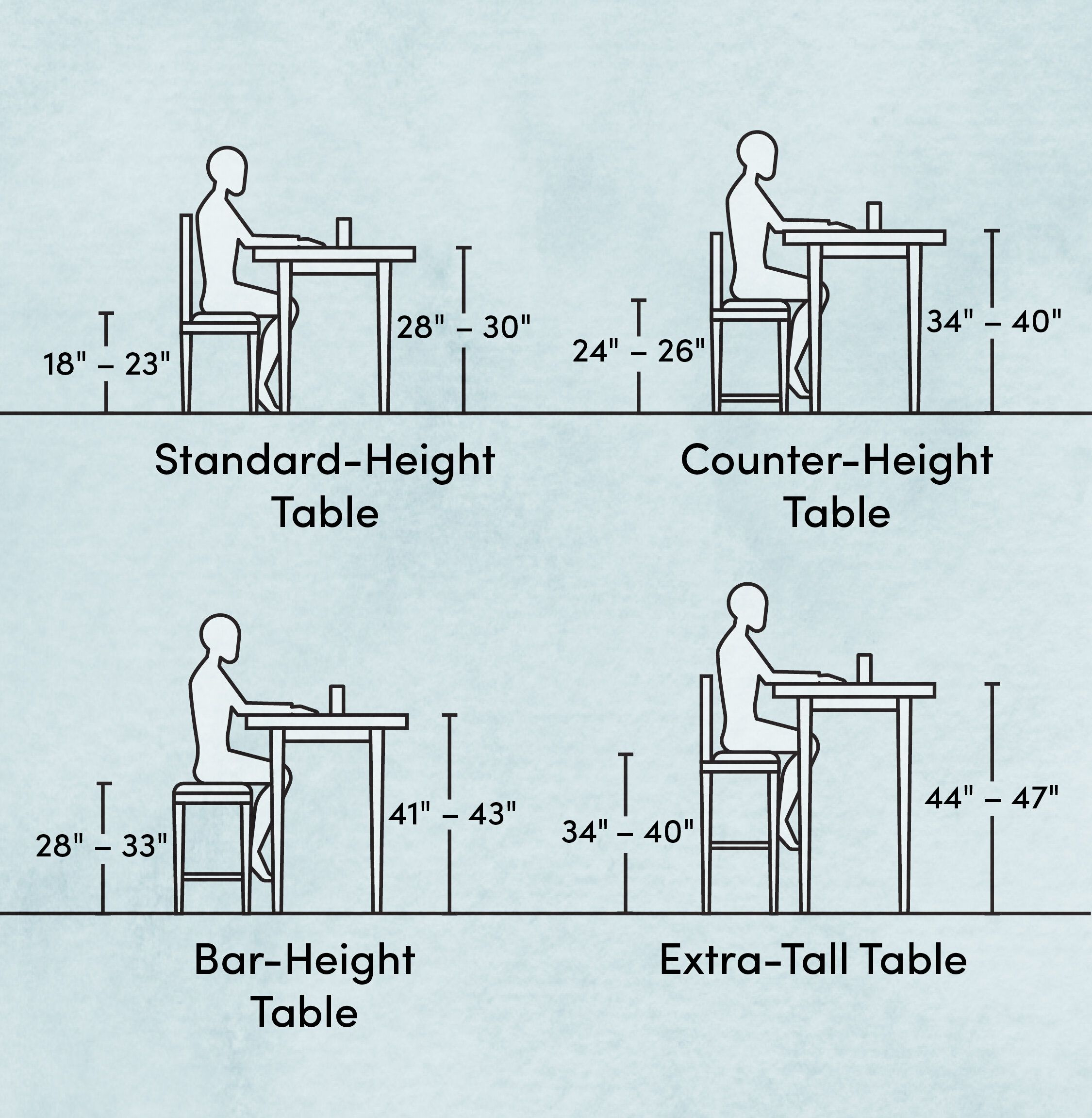 Dimensions Of Furniture Diagram - Google Search | Dining Table Height ... in How To Measure Dining Chair Height For Table Apron Clearance