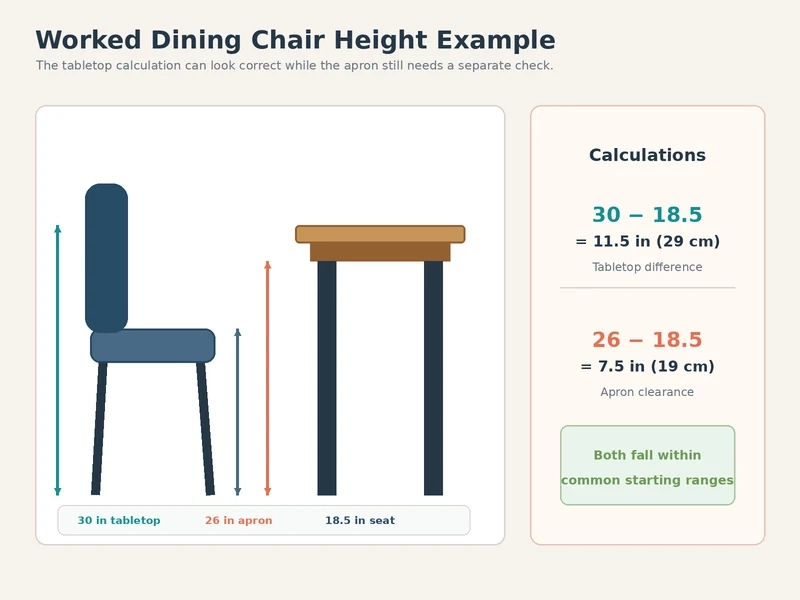 Dining Chair Height and Table Apron Clearance: Measure for Legroom and Armrests