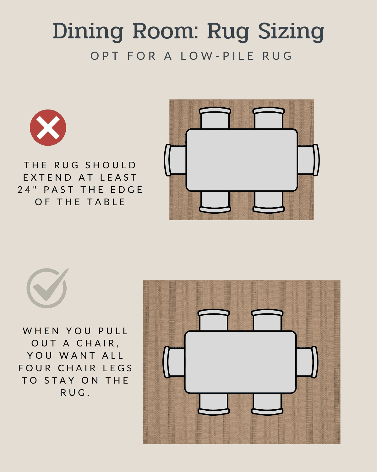 Dining Table Rug Size: Sizing Rules for Chair Pullout and Room Clearance