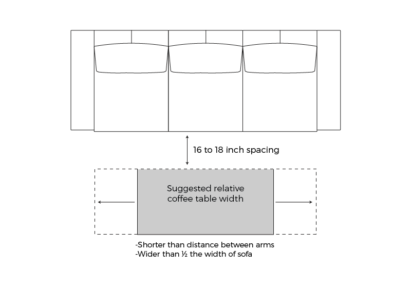 Coffee Table Height and Distance from Sofa: Sizing Rules for Legroom and Traffic Flow