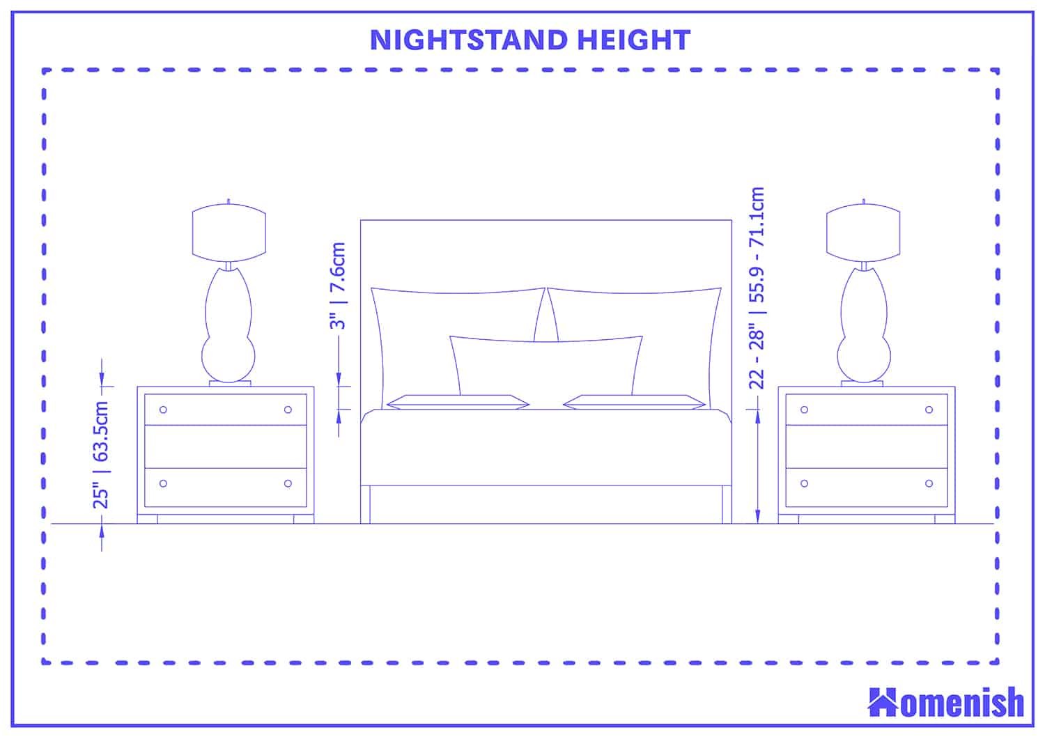 Nightstand Height vs. Mattress Height: Keep the Top Within Two Inches