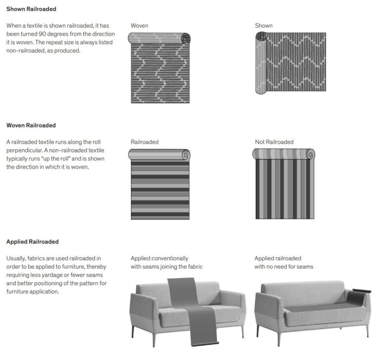 Railroaded Upholstery Fabric: Confirm Pattern Direction Before You Order