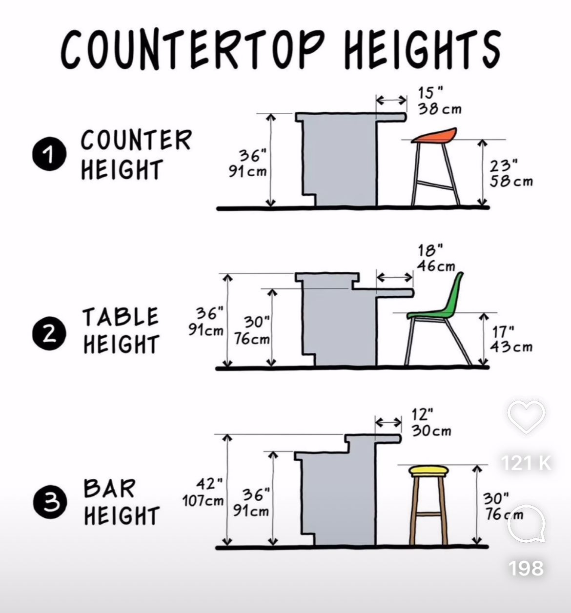 Bar Stool Height for a Kitchen Island: Counter vs Bar Sizing Rules