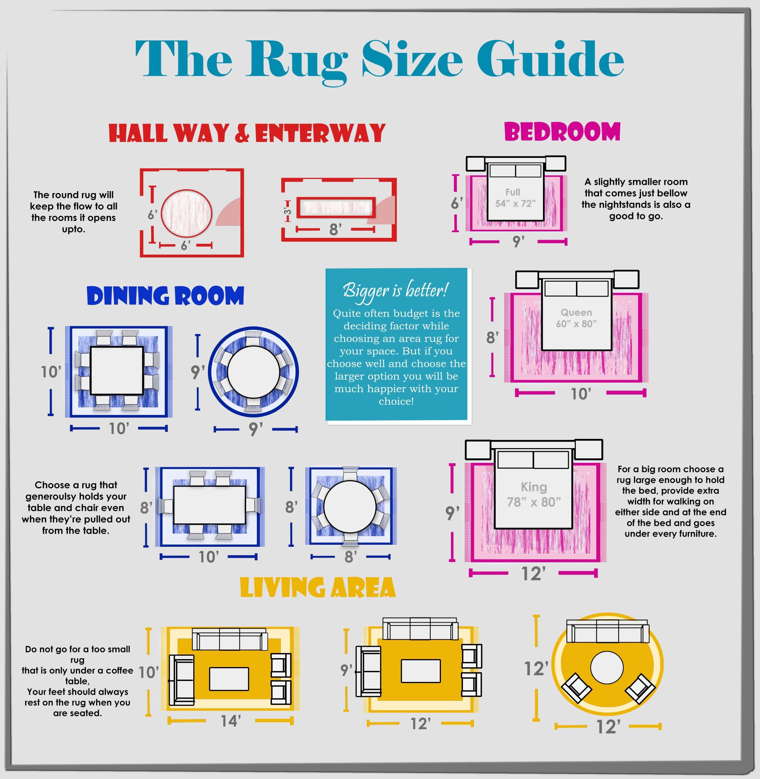 Rugs Sizing Guide – Indiport | How To Measure Rug Size, Rug Size Chart ... inside What Size Rug for a Living Room? Match It to the Sofa and the Seating Group