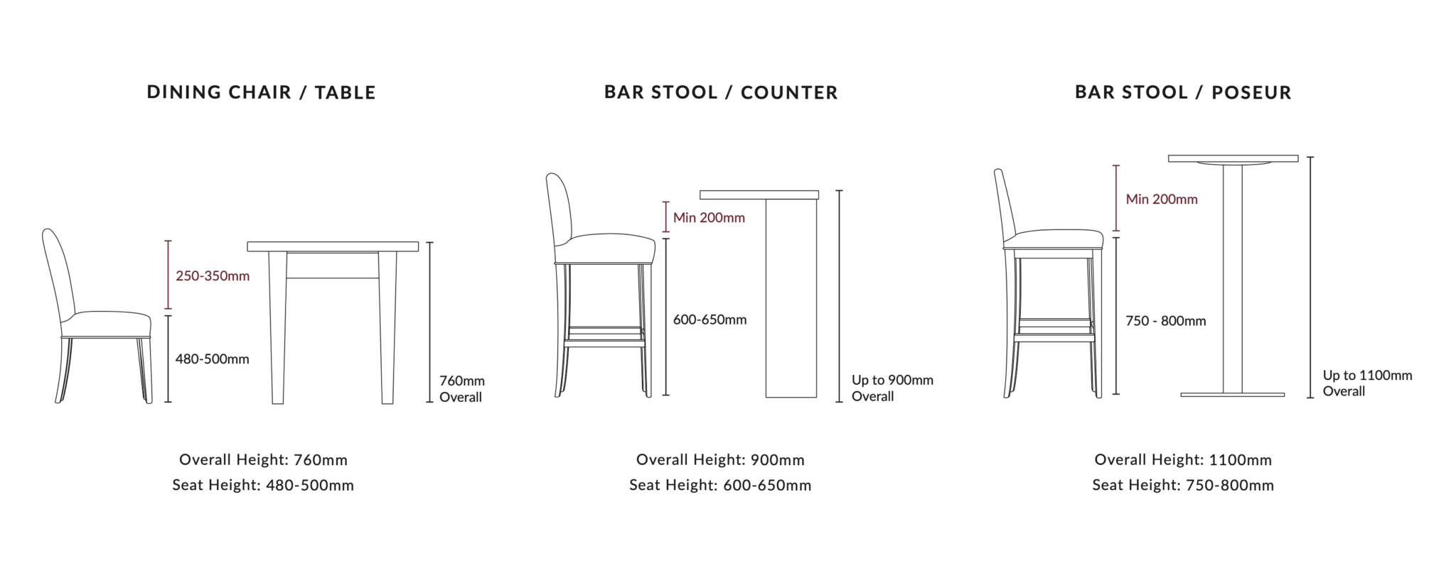 Seat Height Guide | The Dining Chair Company throughout Dining Chair Height and Table Apron Clearance: Measure for Legroom and Armrests