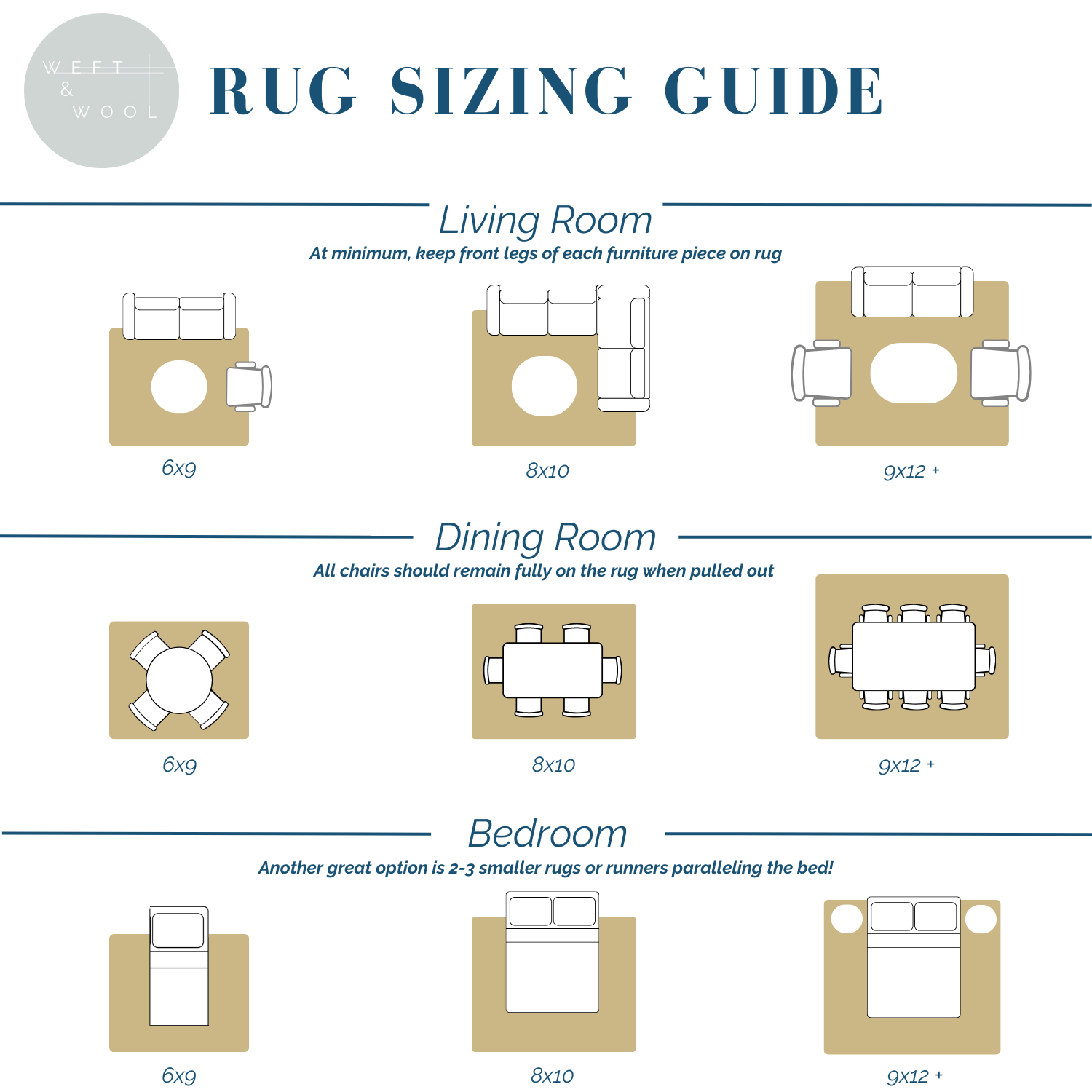 Size Of Dining Room Rug intended for Dining Table Rug Size Sizing Rules For Chair Pullout And Clearance