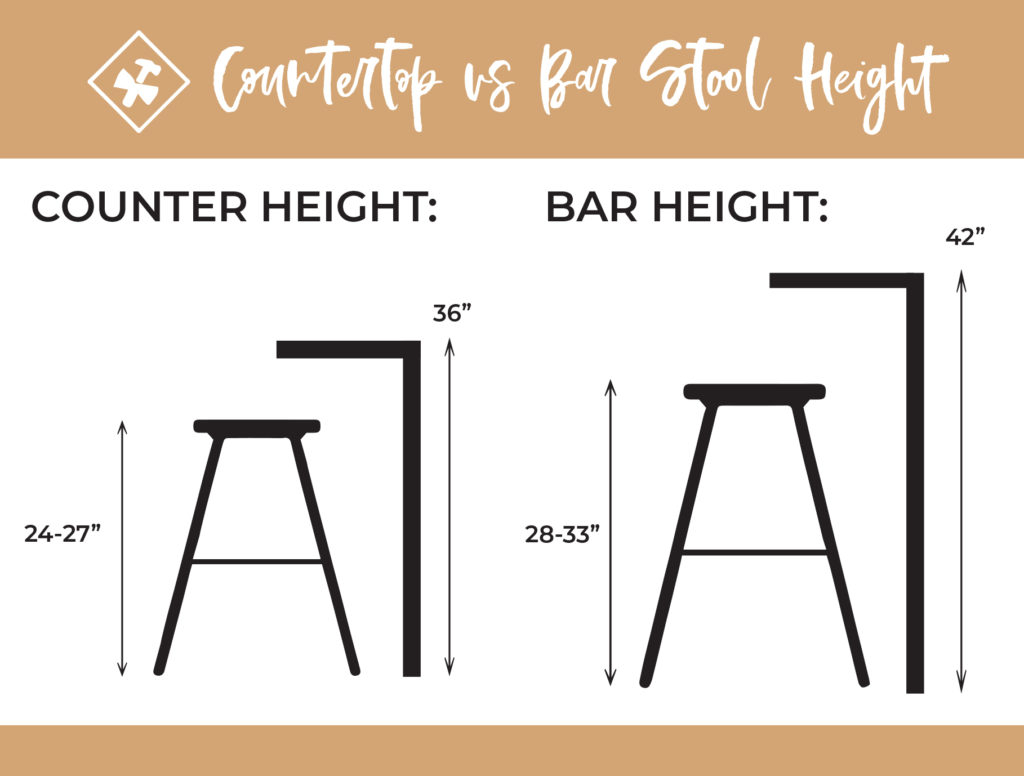 Standard Bar Counter Height – Standard Height For Counter, Bar & Table ... within Bar Stool Height For Kitchen Island