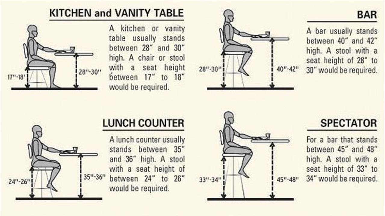 Standard Height For Bar Stool Counter Top - Youtube inside Bar Stool Height for a Kitchen Island: Counter vs Bar Sizing Rules