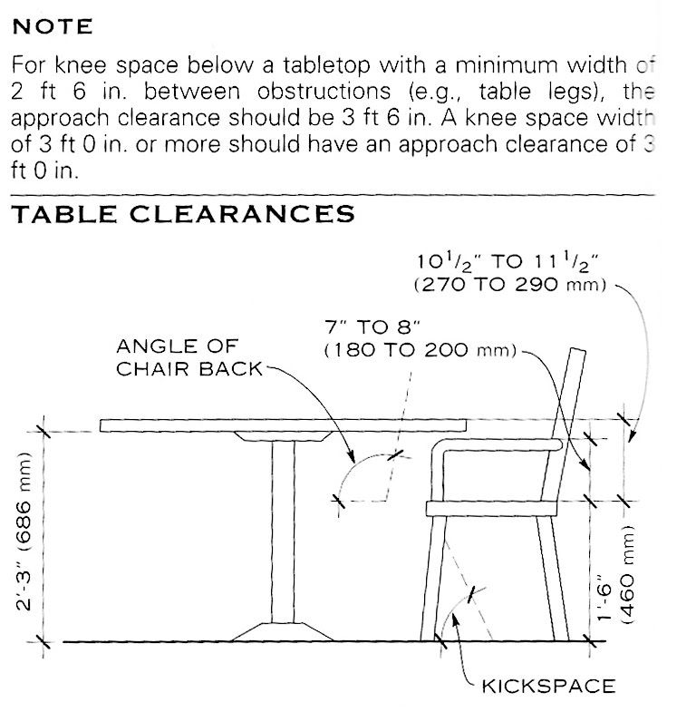 Standard Height For Dining Tables At Isaac Soundy Blog throughout How To Measure Dining Chair Height For Table Apron Clearance