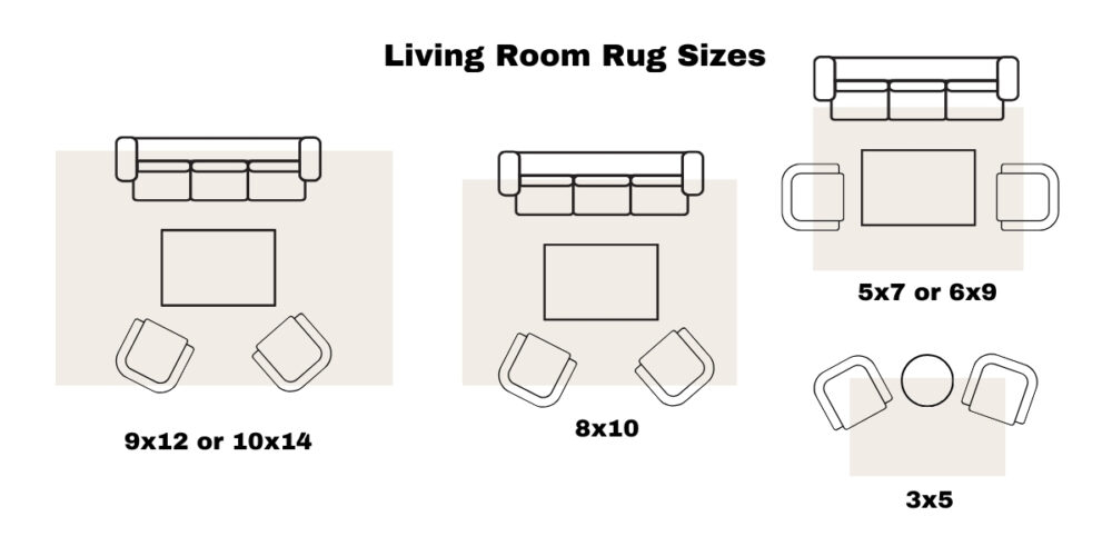 The Essential Guide To Choosing The Right Area Rug Size with regard to What Size Rug For Living Room