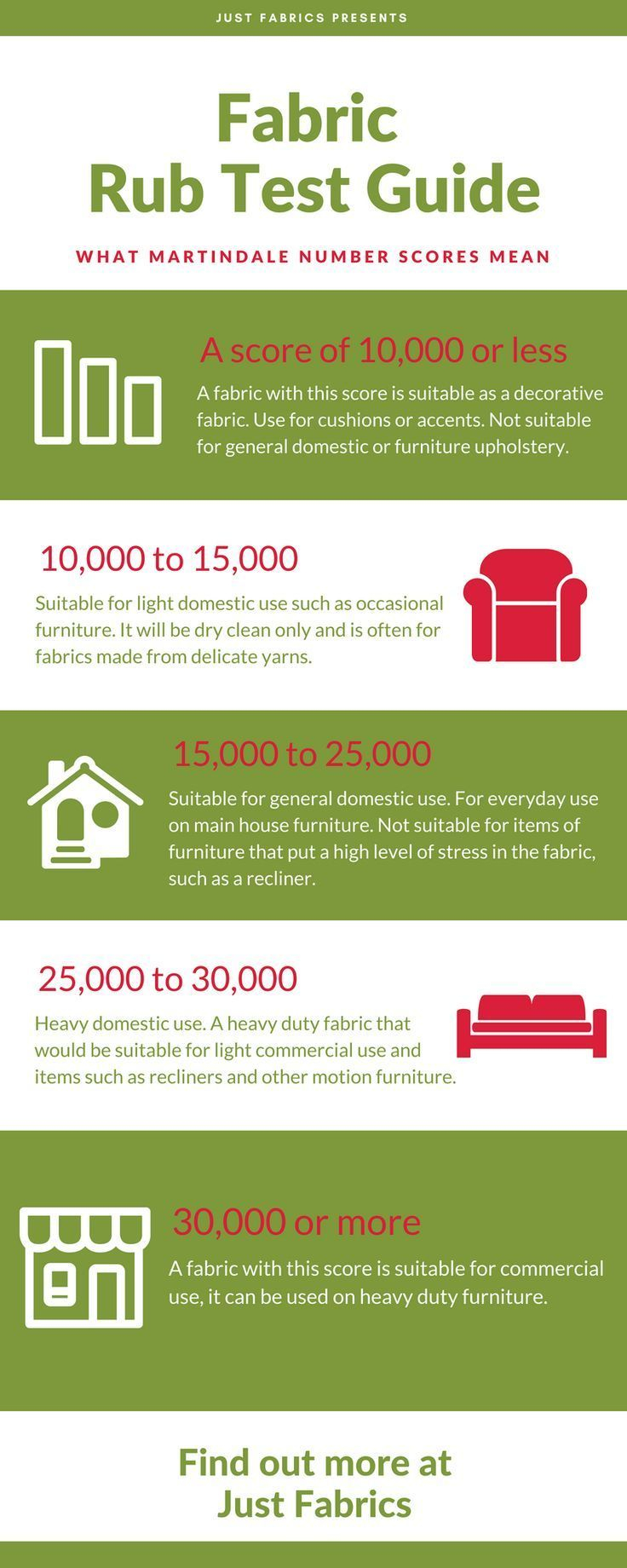 The Martindale Test: Fabric Rub Count | | Upholstery Fabric Shopping ... intended for Upholstery Rub Counts: Compare Fabric Tests Without Guessing Sofa Lifespan