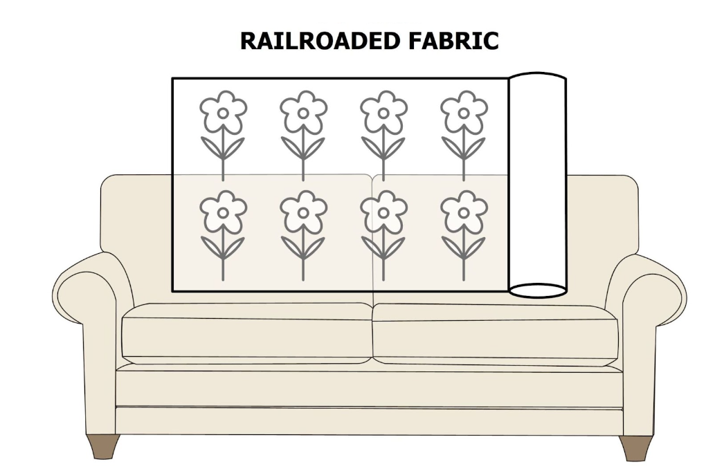 Upholstery Fabric Orientation: Railroaded Fabric Vs Up The Bolt Fabric pertaining to Railroaded Upholstery Fabric: Confirm Pattern Direction Before You Order