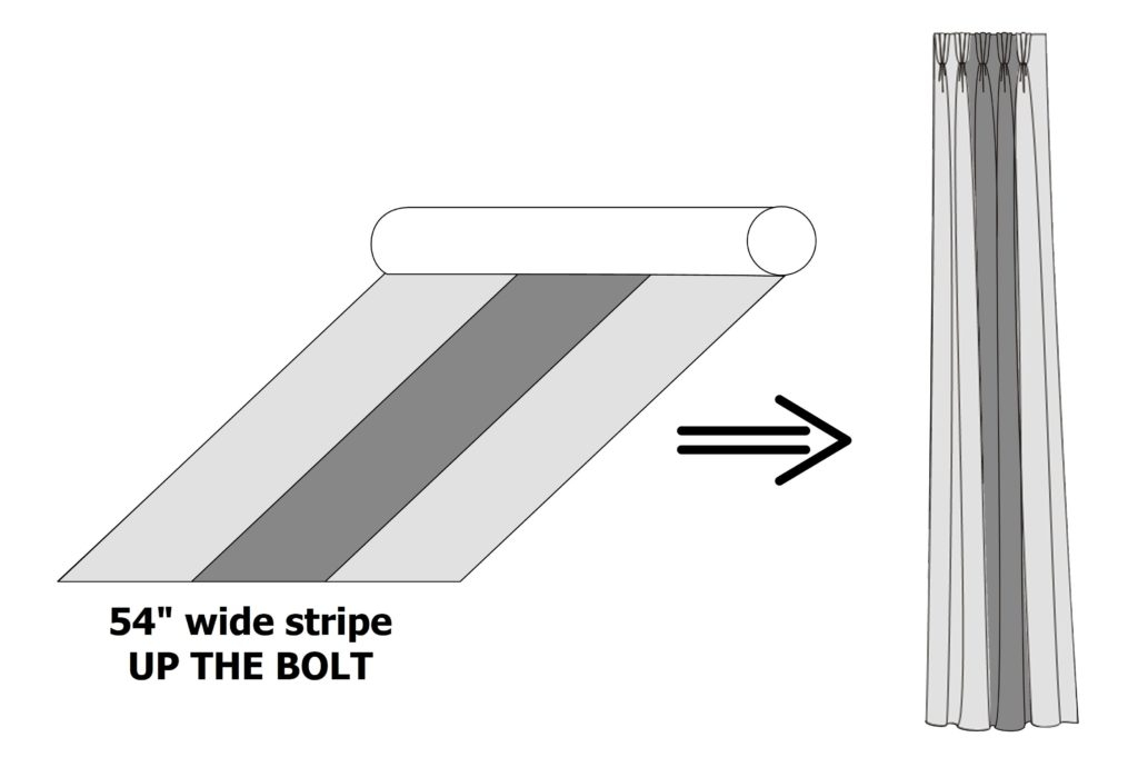 What Is A Railroaded Fabric? - Parkway Window Works in How To Check Railroaded Fabric Before Ordering Upholstery