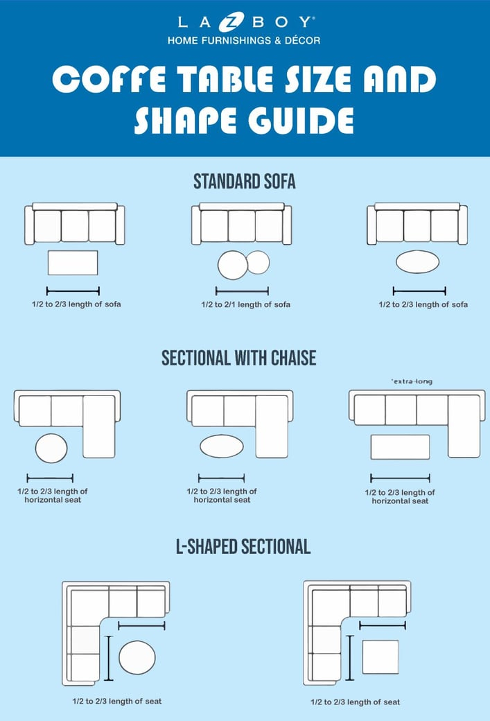 How Far Should the Coffee Table Be From the Sofa? The 14-to-18-Inch Rule